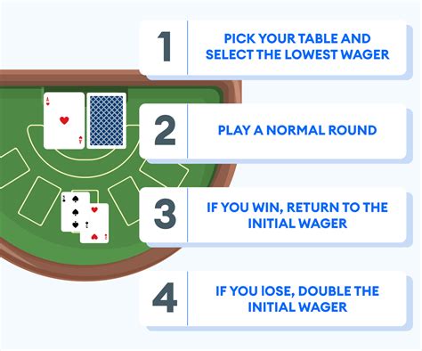 Martingale Blackjack Double Down Method: Complete Guide .